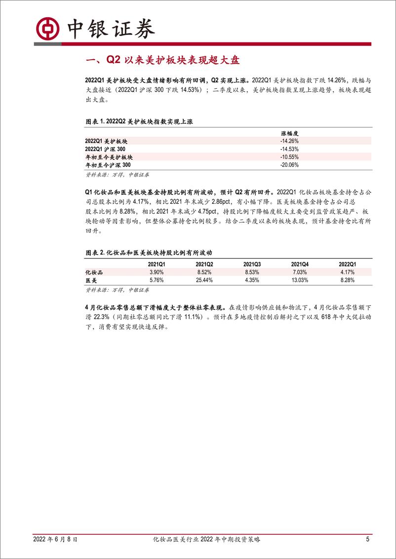 《化妆品医美行业2022年中期投资策略：赛道分化延续，旺季正式打响-20220608-中银国际-27页》 - 第6页预览图