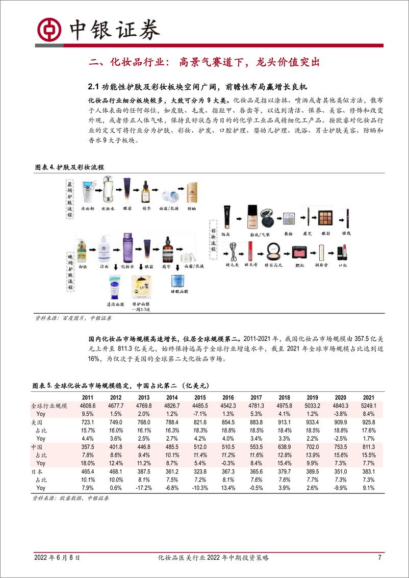 《化妆品医美行业2022年中期投资策略：赛道分化延续，旺季正式打响-20220608-中银国际-27页》 - 第8页预览图