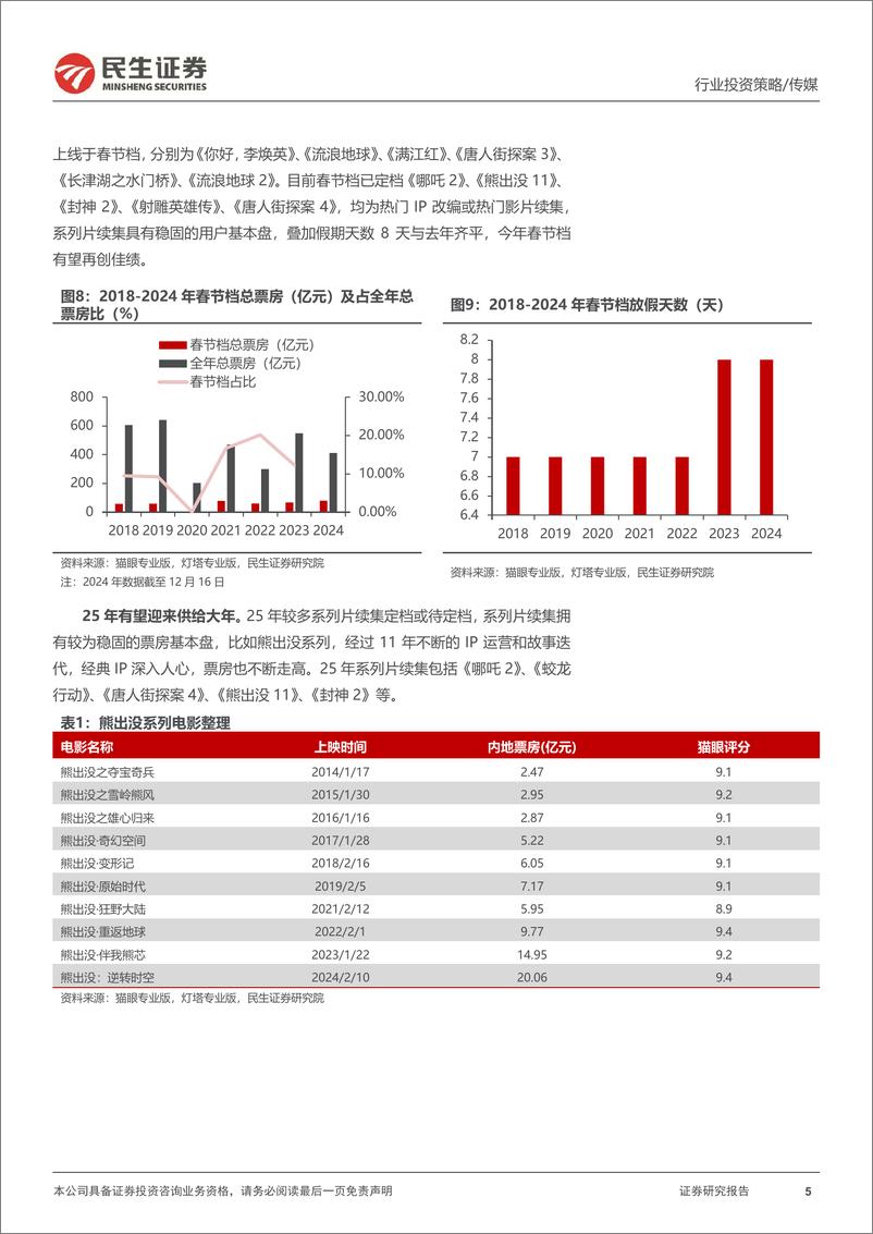 《传媒互联网行业2025年度投资策略：关注内容周期、垂类增长、AI应用三条主线-241224-民生证券-40页》 - 第5页预览图