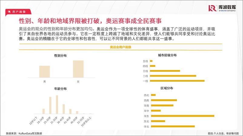 《2024年巴黎奥运会用户研究报告-库润数据-2024.8-22页》 - 第6页预览图