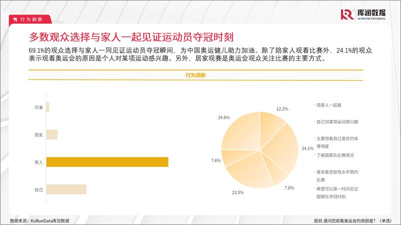 《2024年巴黎奥运会用户研究报告-库润数据-2024.8-22页》 - 第7页预览图