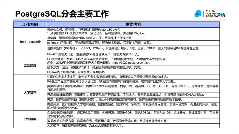 《中国PG分会_魏波__当PostgreSQL遇上AI大语言模型》 - 第8页预览图