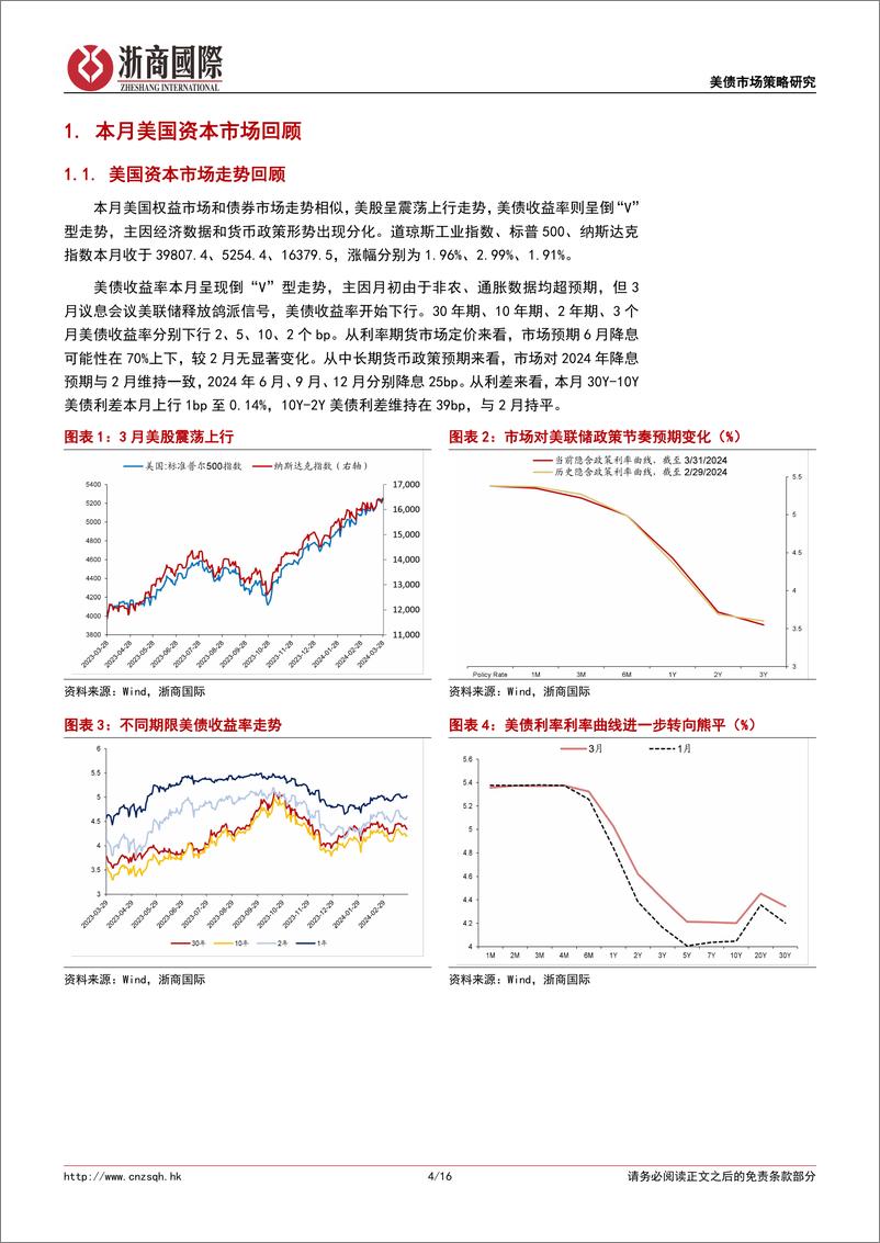 《债券策略月报：2024年4月美债市场月度展望及配置建议-240402-浙商国际-16页》 - 第4页预览图