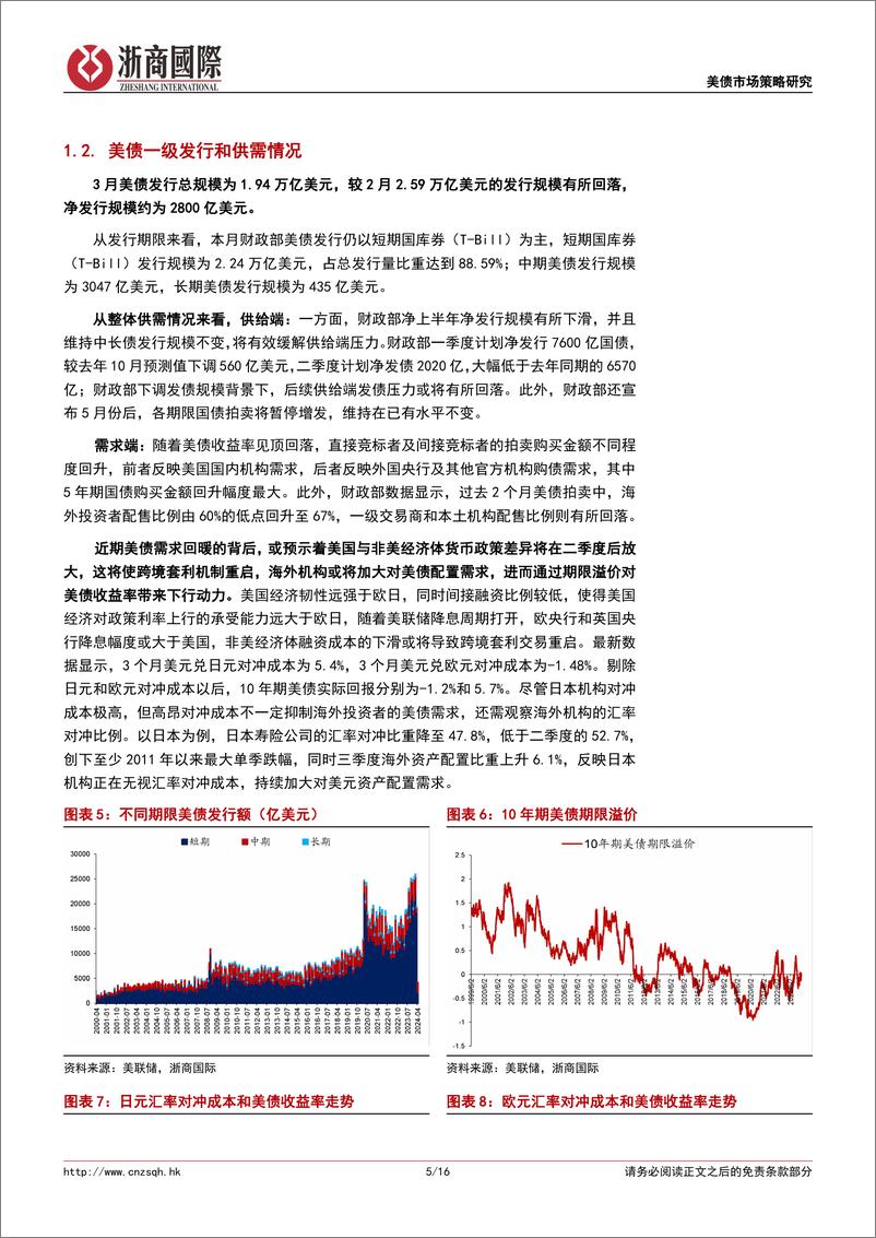 《债券策略月报：2024年4月美债市场月度展望及配置建议-240402-浙商国际-16页》 - 第5页预览图