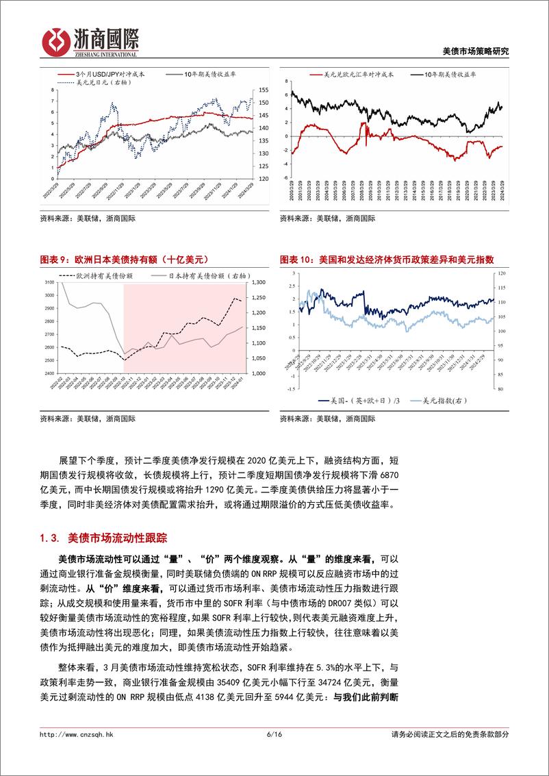 《债券策略月报：2024年4月美债市场月度展望及配置建议-240402-浙商国际-16页》 - 第6页预览图