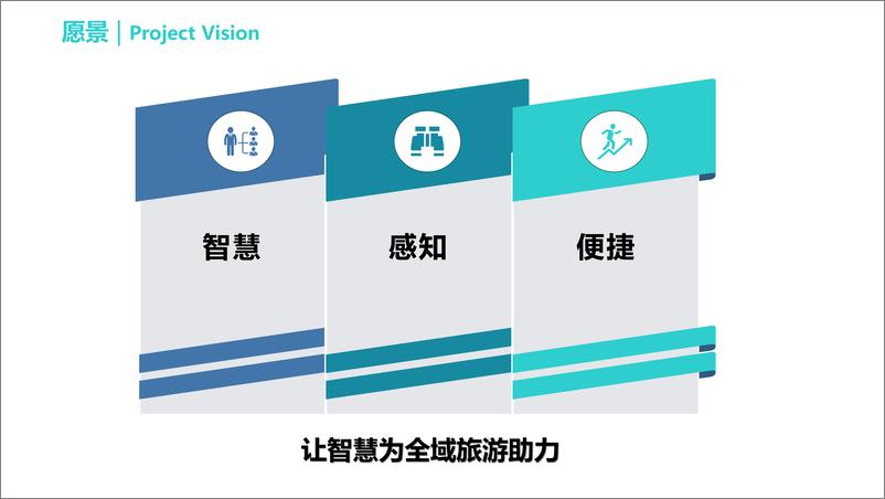 《AI CITY智慧文旅行业解决方案全集-2(427页)》 - 第2页预览图