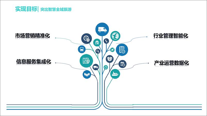 《AI CITY智慧文旅行业解决方案全集-2(427页)》 - 第8页预览图