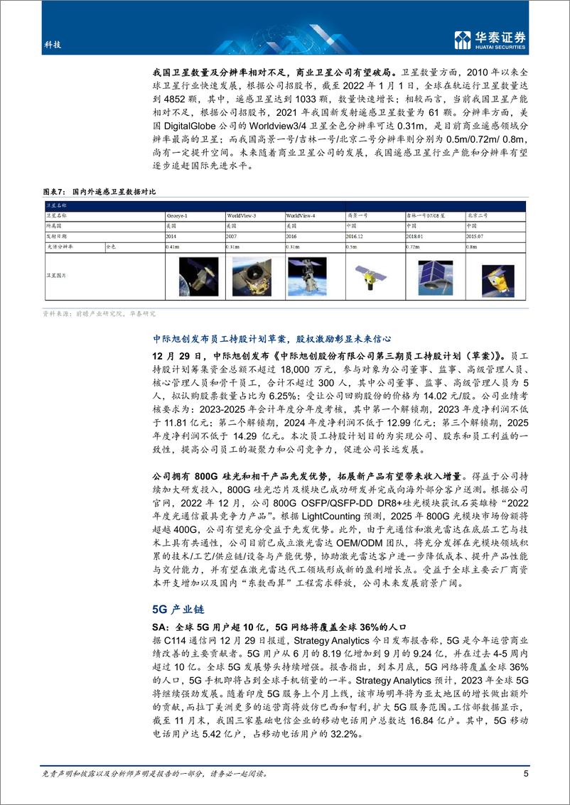 《通信行业专题研究：关注数字经济、安全与景气复苏-20230102-华泰证券-23页》 - 第6页预览图