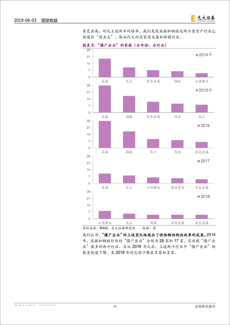 《“僵尸企业”系列研究之五：“僵尸企业”识别与探析-20190603-光大证券-12页》 - 第6页预览图