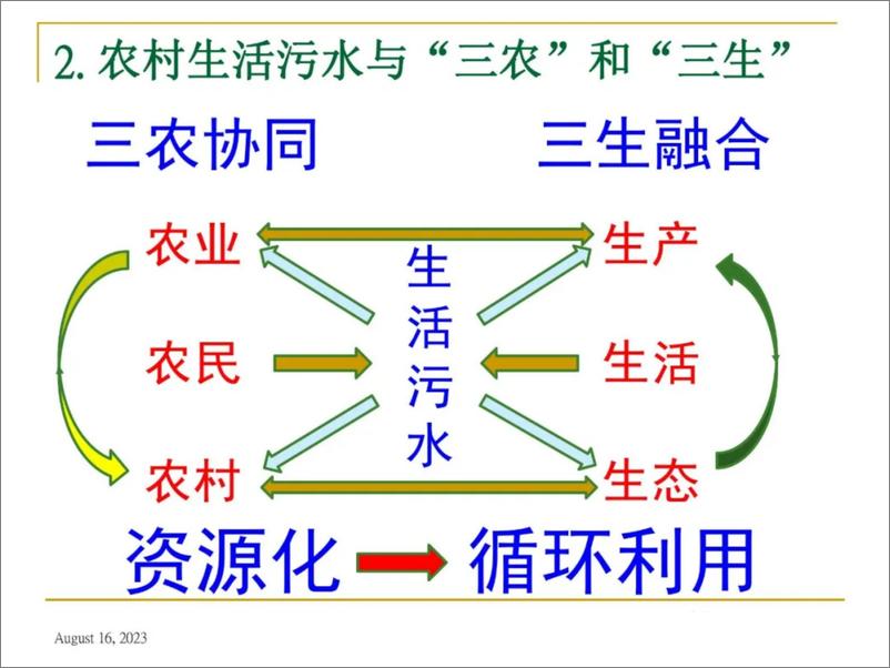 《分散农村生活污水低碳分质治理路径与技术》 - 第6页预览图