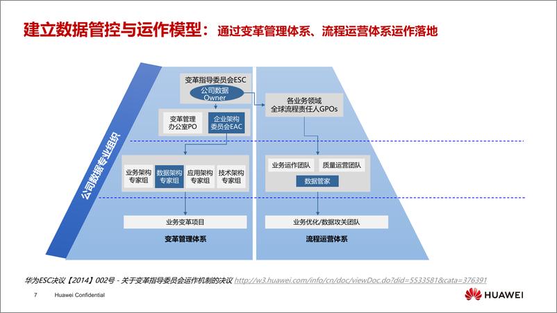 《华为：华为数字化转型与数据管理实践介绍》 - 第7页预览图