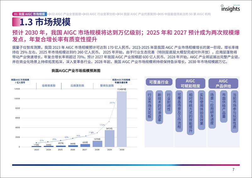 《量子位2023中国AIGC产业全景报告53页》 - 第7页预览图