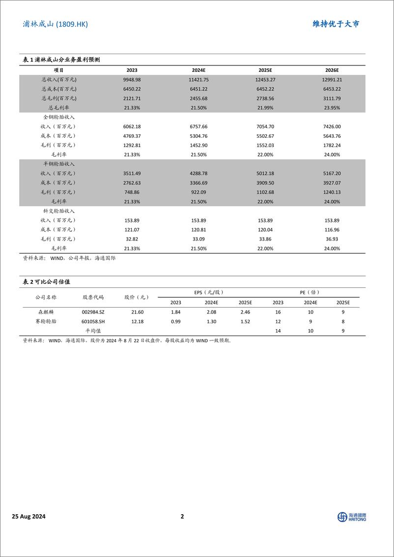 《浦林成山(1809.HK)2024H1净利同比增长148%25，重点项目为公司增长奠定基础-240825-海通国际-12页》 - 第2页预览图