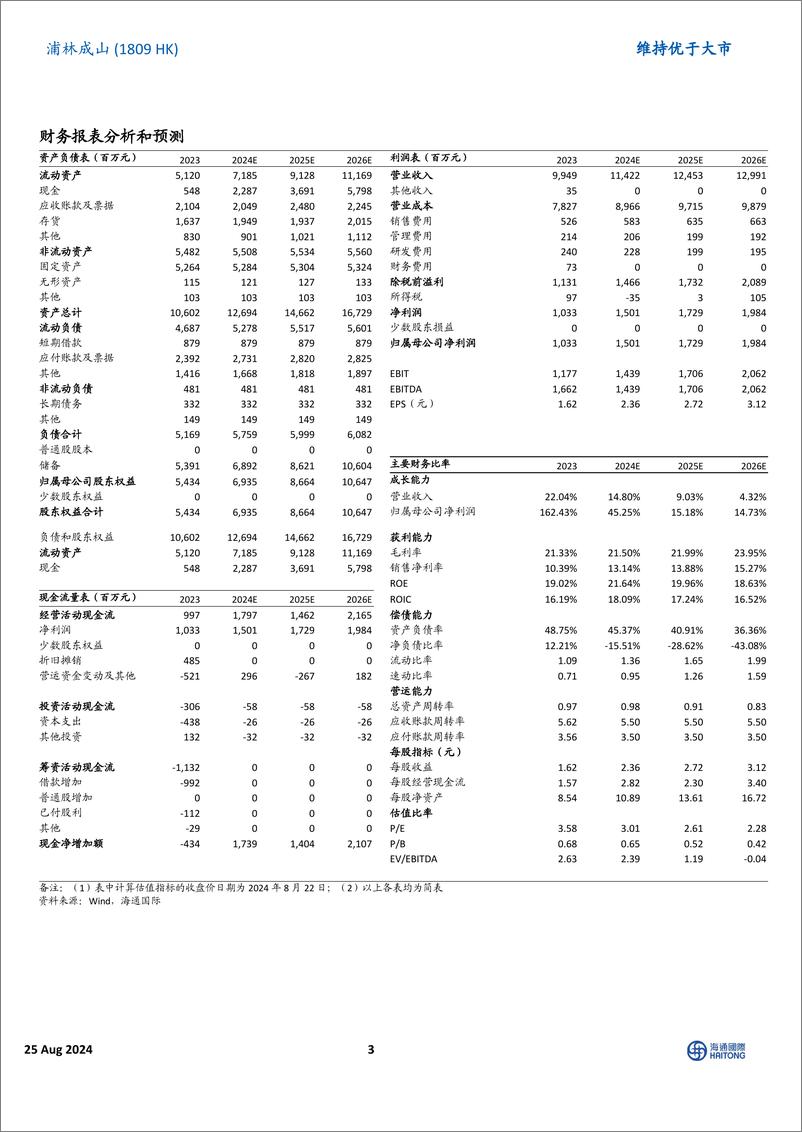 《浦林成山(1809.HK)2024H1净利同比增长148%25，重点项目为公司增长奠定基础-240825-海通国际-12页》 - 第3页预览图