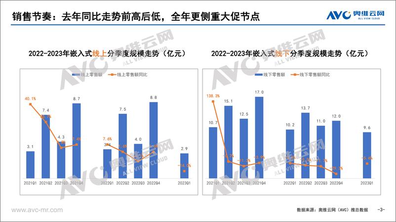 《2023年Q1中国嵌入式微蒸烤市场总结-10页》 - 第4页预览图