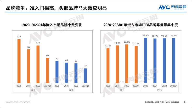 《2023年Q1中国嵌入式微蒸烤市场总结-10页》 - 第6页预览图