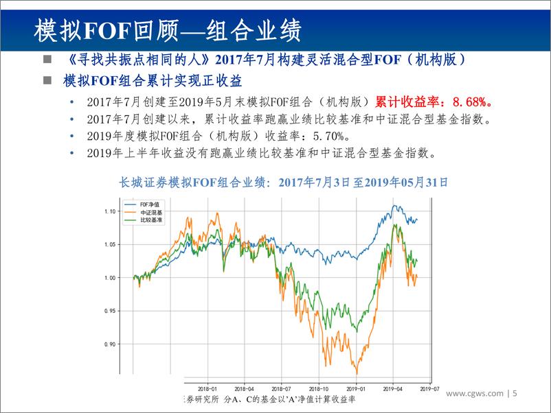 《2019年中期FOF投资组合（机构版）策略：宜刚宜柔，相机而动-20190603-长城证券-29页》 - 第6页预览图