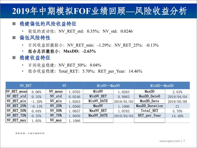 《2019年中期FOF投资组合（机构版）策略：宜刚宜柔，相机而动-20190603-长城证券-29页》 - 第8页预览图