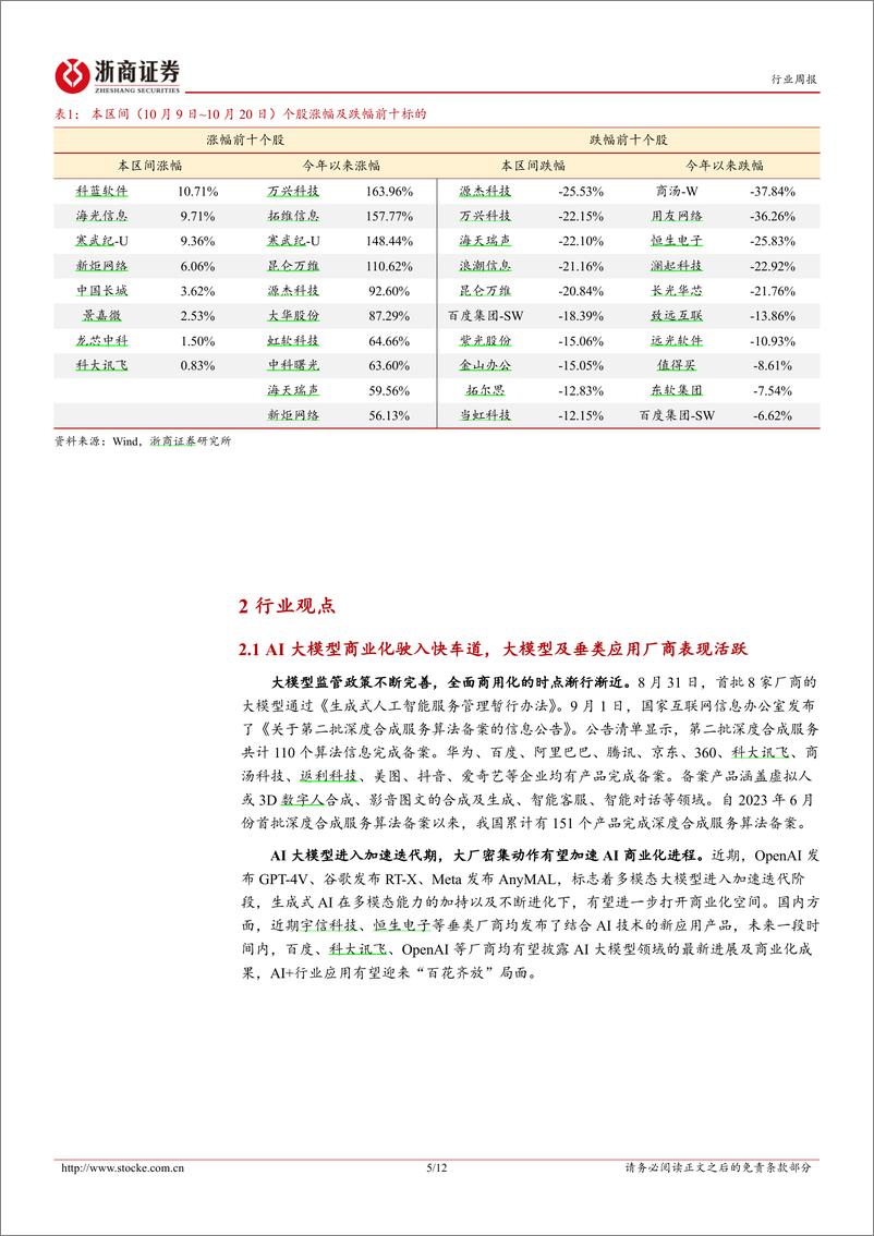 《2023-10-21-信息技术-计算机行业周报：人工智能行业周报-大厂＋垂类厂商持续布局，关注大模型迭代下商业化应用升级-浙商证券》 - 第5页预览图