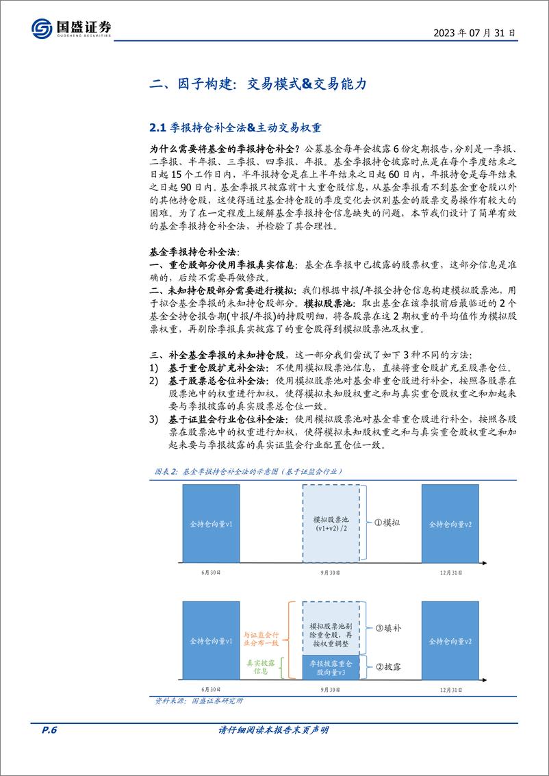 《量化专题报告：偏股基金的交易模式刻画与交易能力评价-20230731-国盛证券-30页》 - 第7页预览图