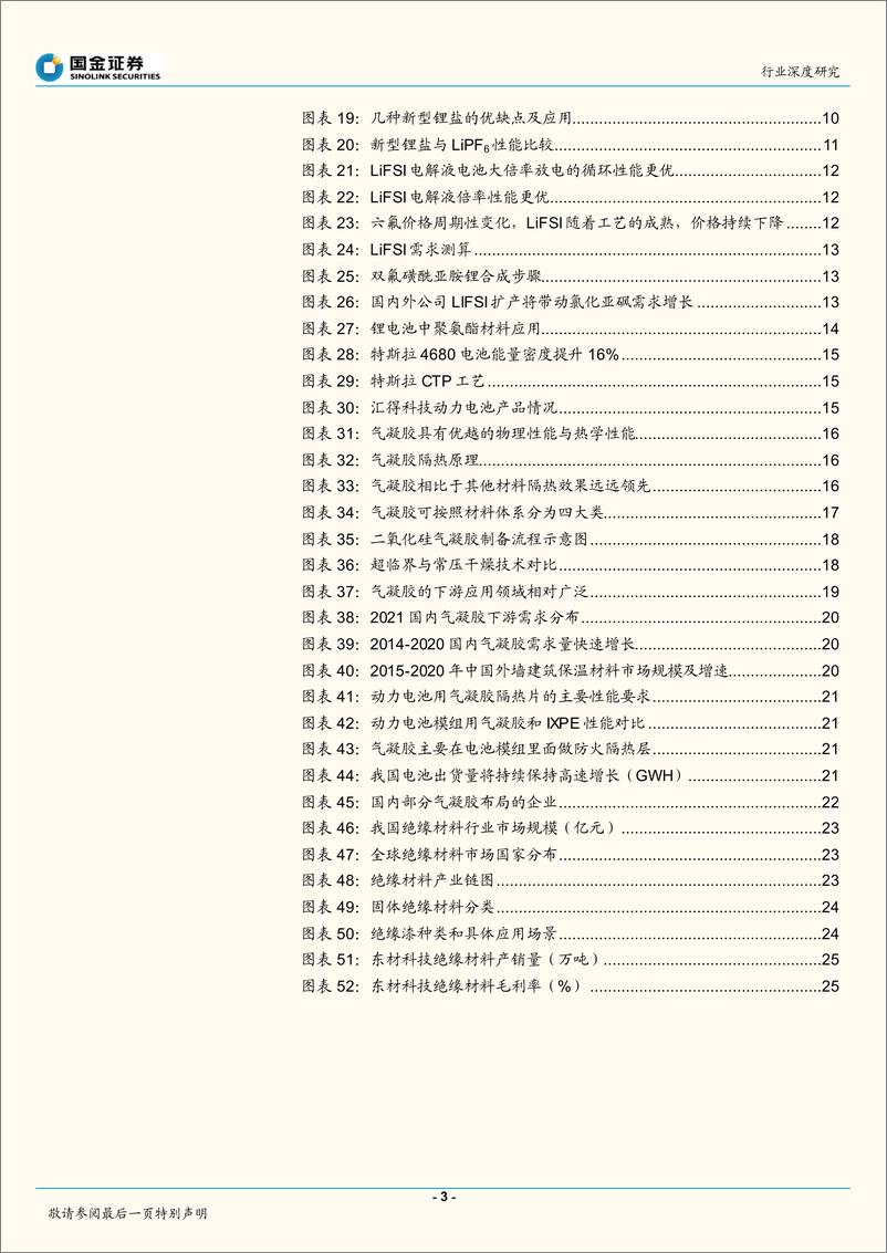 《基础化工行业深度研究：麒麟电池，结构改变带来材料机遇-20220627-国金证券-27页》 - 第4页预览图