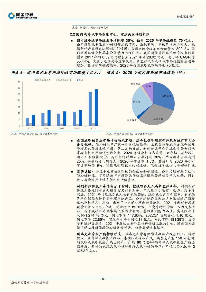 《基础化工行业深度研究：麒麟电池，结构改变带来材料机遇-20220627-国金证券-27页》 - 第7页预览图