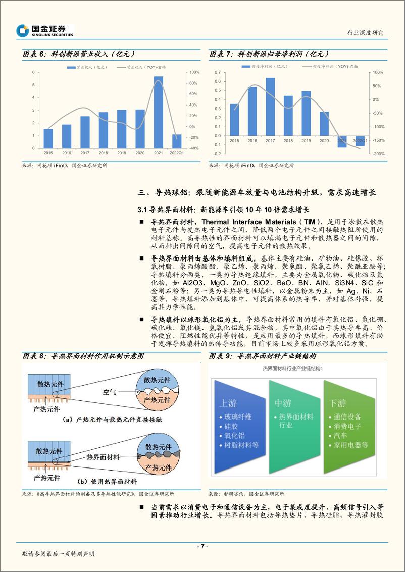 《基础化工行业深度研究：麒麟电池，结构改变带来材料机遇-20220627-国金证券-27页》 - 第8页预览图