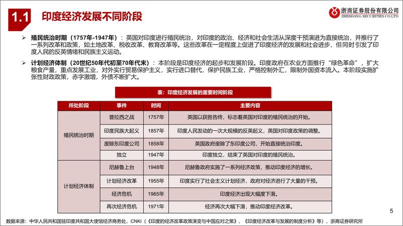 《全球股市观察系列：如何看印度股市的投资机会？-240327-浙商证券-46页》 - 第5页预览图