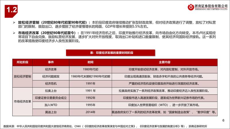 《全球股市观察系列：如何看印度股市的投资机会？-240327-浙商证券-46页》 - 第6页预览图