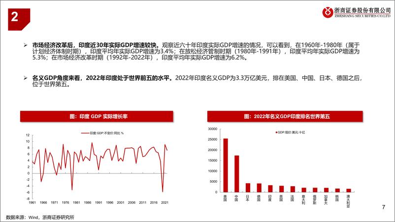 《全球股市观察系列：如何看印度股市的投资机会？-240327-浙商证券-46页》 - 第7页预览图