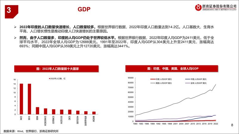 《全球股市观察系列：如何看印度股市的投资机会？-240327-浙商证券-46页》 - 第8页预览图