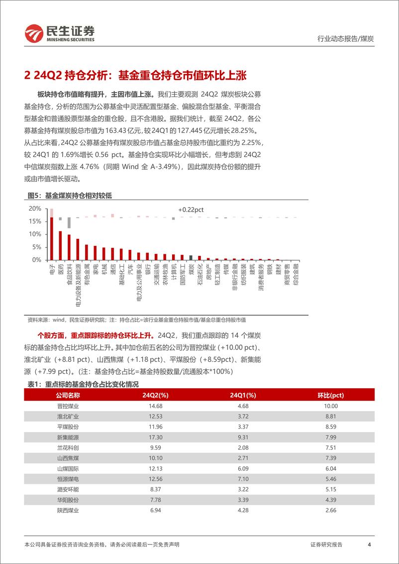 《煤炭行业2024年半年报总结：煤价回落致业绩环比下滑，持仓市值环比提升-240907-民生证券-16页》 - 第4页预览图