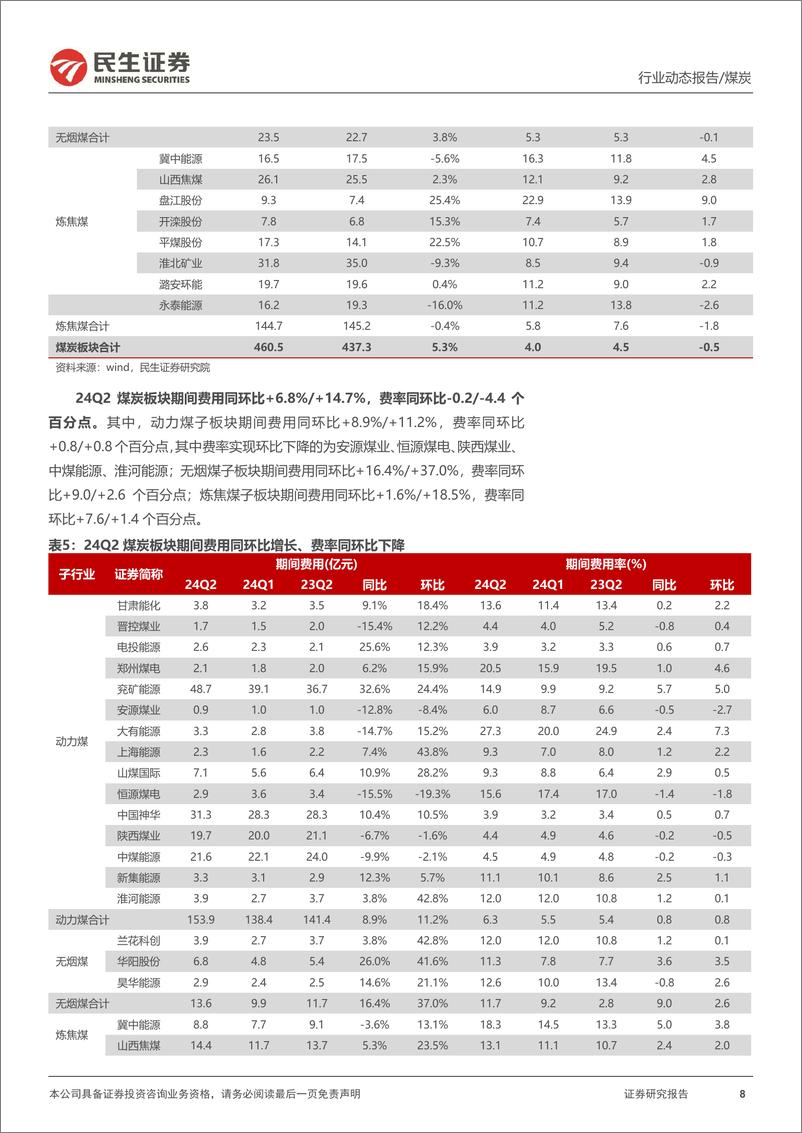 《煤炭行业2024年半年报总结：煤价回落致业绩环比下滑，持仓市值环比提升-240907-民生证券-16页》 - 第8页预览图