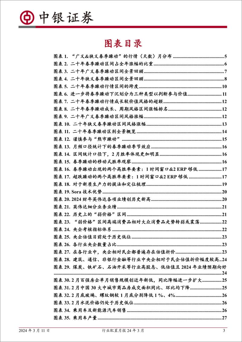 《行业配置月报24年3月：二十年春季躁动全景回顾-240311-中银证券-40页》 - 第3页预览图