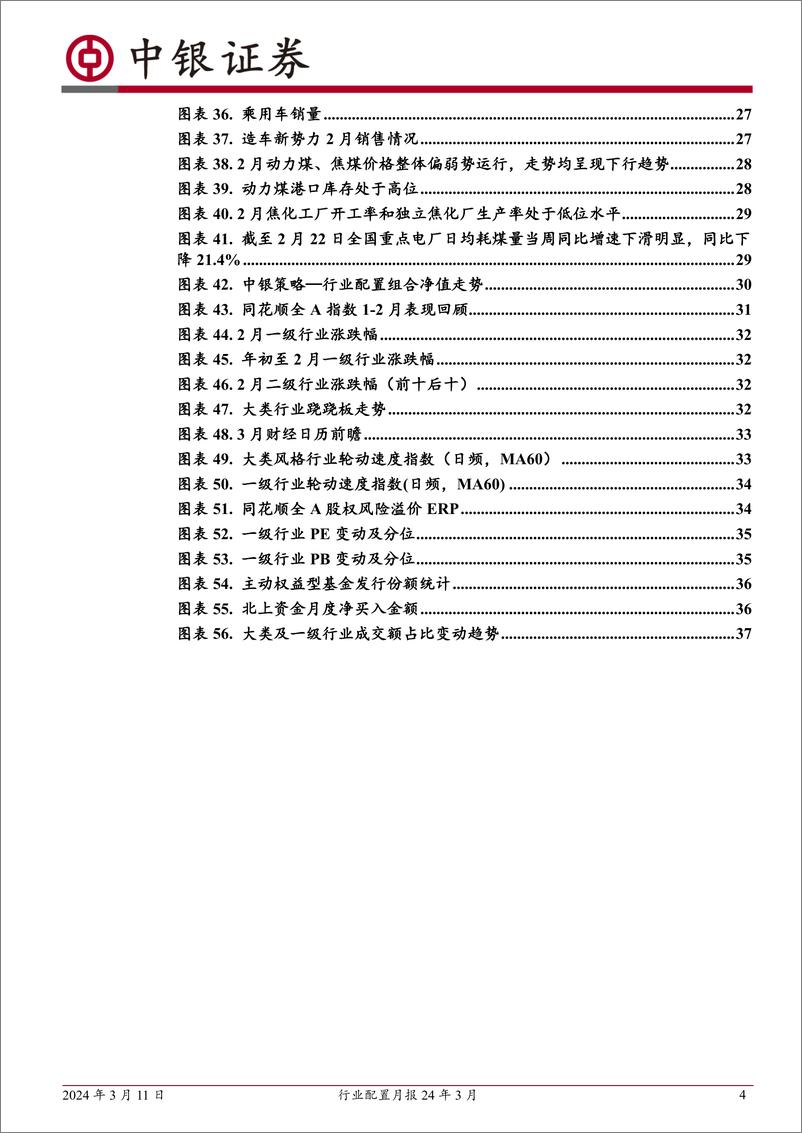 《行业配置月报24年3月：二十年春季躁动全景回顾-240311-中银证券-40页》 - 第4页预览图