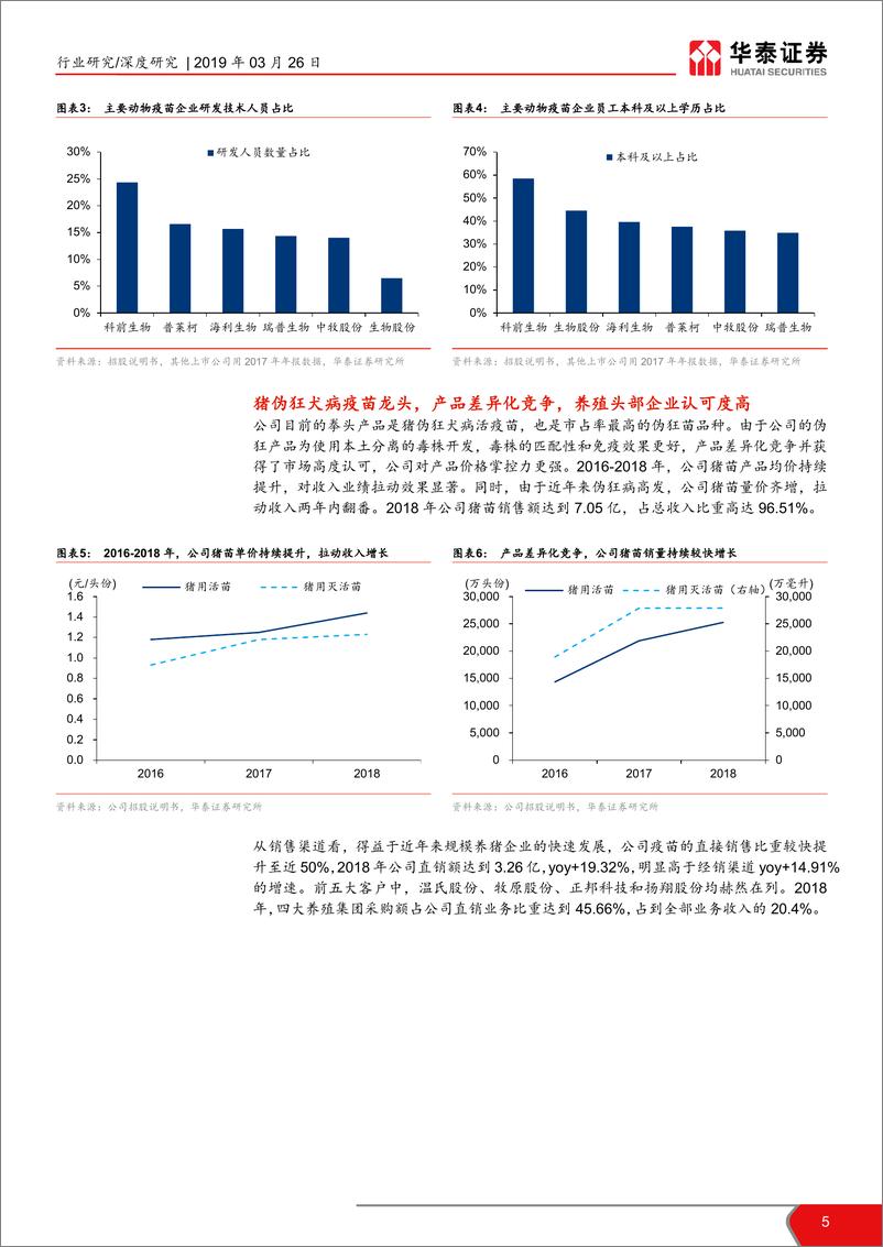 《农林牧渔行业科创投资手册系列：科前生物，猪伪狂犬病疫苗龙头-20190326-华泰证券-15页》 - 第6页预览图