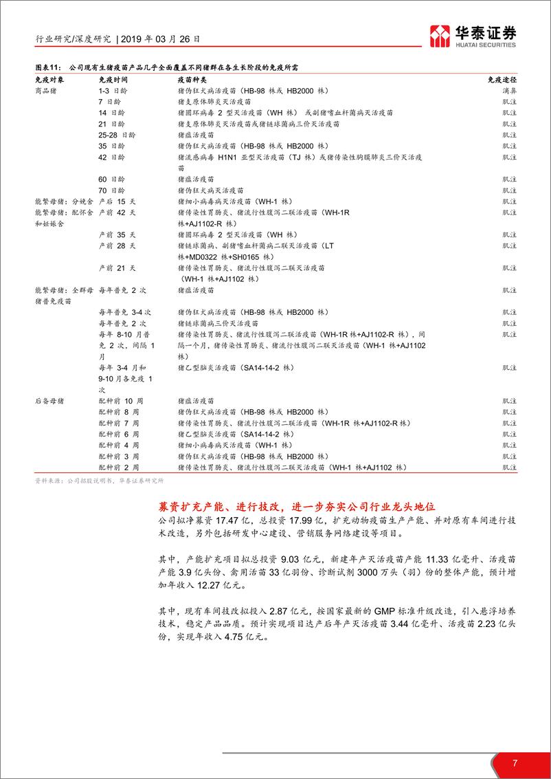 《农林牧渔行业科创投资手册系列：科前生物，猪伪狂犬病疫苗龙头-20190326-华泰证券-15页》 - 第8页预览图