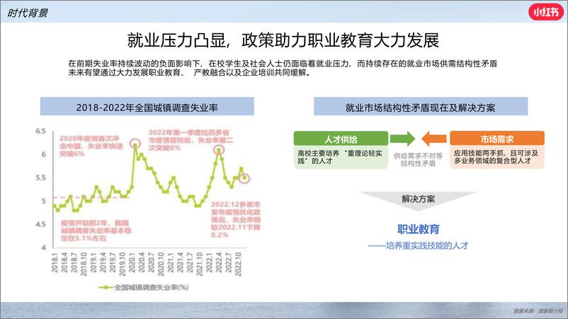 《2024小红书职业教育行业营销通案》 - 第5页预览图