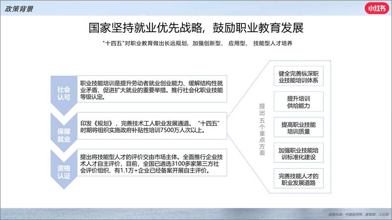 《2024小红书职业教育行业营销通案》 - 第6页预览图