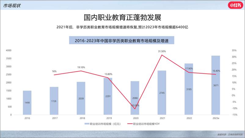 《2024小红书职业教育行业营销通案》 - 第7页预览图