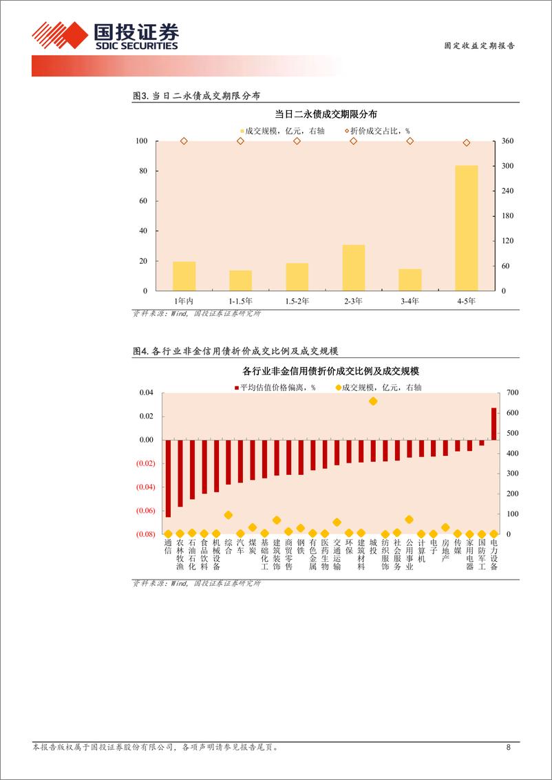 《12月19日信用债异常成交跟踪-241219-国投证券-10页》 - 第8页预览图