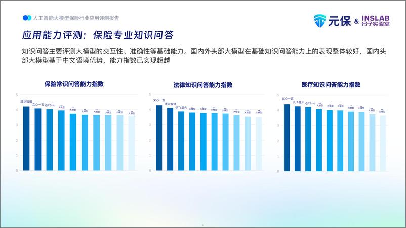 《202312月更新-2023人工智能大模型保险行业应用评测报告》 - 第5页预览图