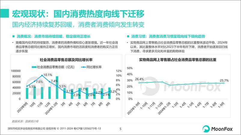 《双十一营销洞察报告2024-16页》 - 第5页预览图