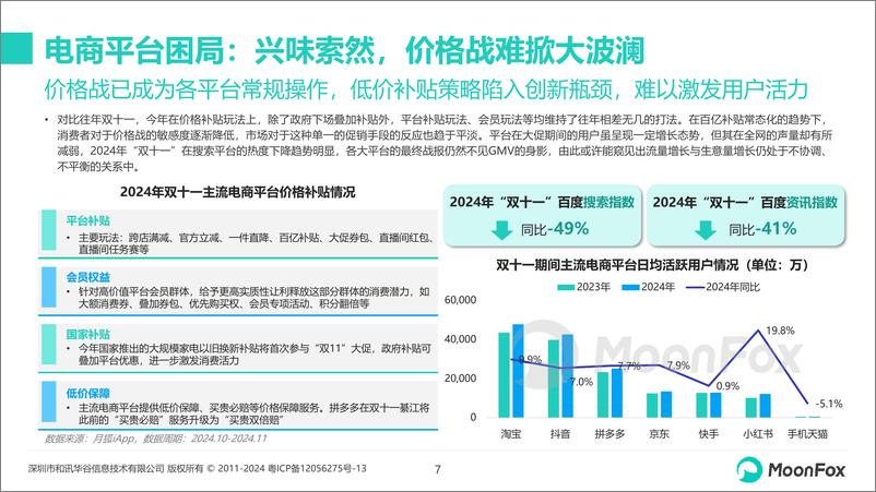 《双十一营销洞察报告2024-16页》 - 第7页预览图