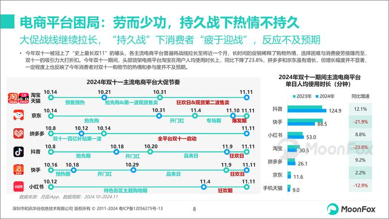 《双十一营销洞察报告2024-16页》 - 第8页预览图