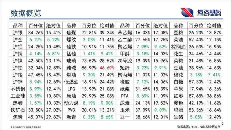 《商品期货波动跟踪-20240226-信达期货-57页》 - 第3页预览图