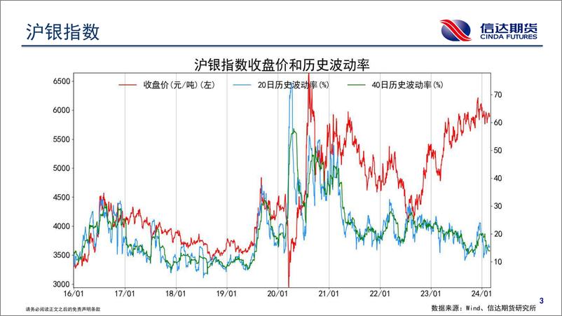 《商品期货波动跟踪-20240226-信达期货-57页》 - 第4页预览图