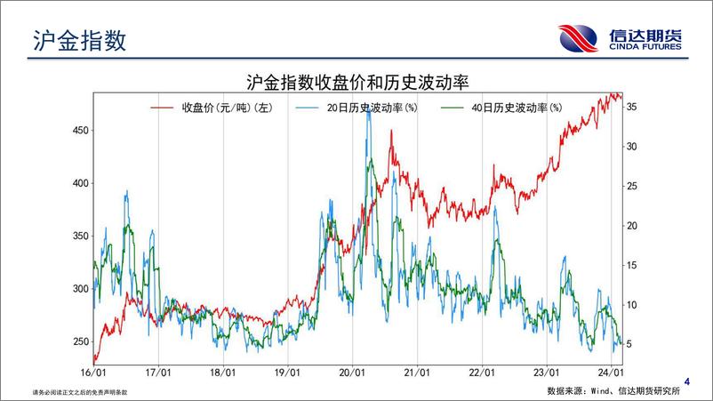 《商品期货波动跟踪-20240226-信达期货-57页》 - 第5页预览图