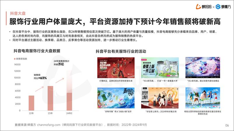 《蝉妈妈&蝉魔方：2024年服饰发展趋势报告-2024.10-31页》 - 第7页预览图