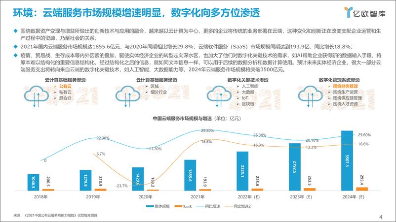 《【亿欧智库】2022中小企业财税数字化发展研究报2022-04-16-36页》 - 第4页预览图
